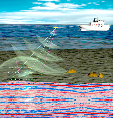 Navigation, Guidance and Control of Underwater Vehicles within the Widely scalable Mobile Underwater Sonar Technology (WiMUST)